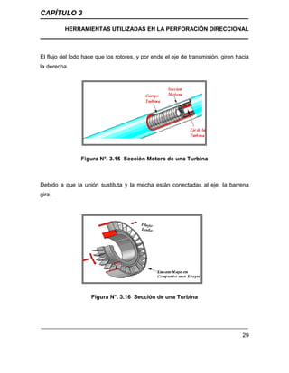 CAPÍTULO 3
HERRAMIENTAS UTILIZADAS EN LA PERFORACIÓN DIRECCIONAL
29
El flujo del lodo hace que los rotores, y por ende el eje de transmisión, giren hacia
la derecha.
Figura N°. 3.15 Sección Motora de una Turbina
Debido a que la unión sustituta y la mecha están conectadas al eje, la barrena
gira.
Figura N°. 3.16 Sección de una Turbina
 