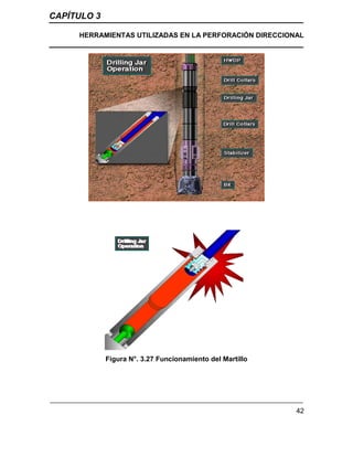 CAPÍTULO 3
HERRAMIENTAS UTILIZADAS EN LA PERFORACIÓN DIRECCIONAL
42
Figura N°. 3.27 Funcionamiento del Martillo
 