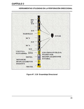 CAPÍTULO 3
HERRAMIENTAS UTILIZADAS EN LA PERFORACIÓN DIRECCIONAL
46
Figura N°. 3.30 Ensamblaje Direccional
 