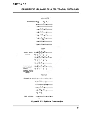 CAPÍTULO 3
HERRAMIENTAS UTILIZADAS EN LA PERFORACIÓN DIRECCIONAL
54
Figura Nº 3.35 Tipos de Ensamblajes
 