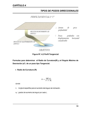 CAPÍTULO 4
TIPOS DE POZOS DIRECCIONALES
56
Figura Nº. 4.2 Perfil Tangencial
Formulas para determinar el Radio de Curvatura(R) y el Ángulo Máximo de
Desviación (aº) de un pozo tipo Tangencial.
 Radio de Curvatura (R)
 
