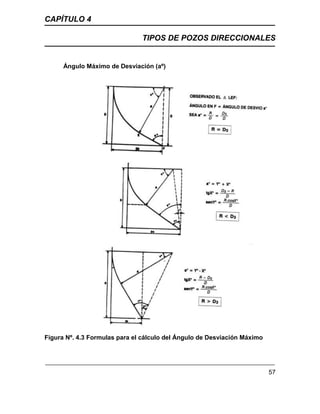 CAPÍTULO 4
TIPOS DE POZOS DIRECCIONALES
57
Ángulo Máximo de Desviación (aº)
Figura Nº. 4.3 Formulas para el cálculo del Ángulo de Desviación Máximo
 