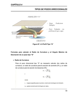 CAPÍTULO 4
TIPOS DE POZOS DIRECCIONALES
59
Figura Nº. 4.5 Perfil Tipo “S”
Formulas para calcular el Radio de Curvatura y el Ángulo Máximo de
Desviación de un pozo tipo “S”
 Radio de Curvatura
Para el pozo direccional tipo “S” es necesario calcular dos radios de
curvatura, un radio de curvatura para la sección de aumento (R1) y un radio
de curvatura para la sección de descenso (R2)
 