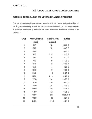 CAPÍTULO 5
MÉTODOS DE ESTUDIOS DIRECCIONALES
70
EJERCICIO DE APLICACIÓN DEL MÉTODO DEL ÁNGULO PROMEDIO
Con los siguientes datos de campo, llenar la tabla de campo aplicando el Método
del Ángulo Promedio y plotear los valores de las columnas (vii - ix) y (xiv – xv) en
el plano de inclinación y dirección del pozo direccional tangencial número 3 del
capítulo 4.
MWD PROFUNDIDAD INCLINACIÓN RUMBO
(pies) (grados)
1 347 ¼ N 80 E
2 360 ½ S 40 E
3 390 1 S 30 E
4 420 2 1/2 S 15 E
5 550 5 S 15 O
6 750 10 S 23 O
7 850 12 S 26 O
8 950 14 S 26 O
9 1050 17 S 28 O
10 1150 19 S 27 O
11 1250 21 ½ S 26 O
12 1350 24 S 26 O
13 1450 26 S 25 O
14 1550 28 S 25 O
15 1650 30 S 25 O
16 1750 32 S 25 O
17 1850 31.5 S 25,25 O
18 1950 32 S 24 O
19 2050 31.5 S 24 O
 