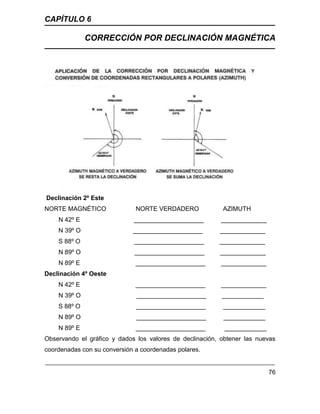 CAPÍTULO 6
CORRECCIÓN POR DECLINACIÓN MAGNÉTICA
76
Declinación 2º Este
NORTE MAGNÉTICO NORTE VERDADERO AZIMUTH
N 42º E ____________________ _____________
N 39º O ____________________ _____________
S 88º O ____________________ _____________
N 89º O ____________________ _____________
N 89º E ____________________ _____________
Declinación 4º Oeste
N 42º E ____________________ _____________
N 39º O ____________________ ____________
S 88º O ____________________ ____________
N 89º O ____________________ ____________
N 89º E ____________________ ____________
Observando el gráfico y dados los valores de declinación, obtener las nuevas
coordenadas con su conversión a coordenadas polares.
 