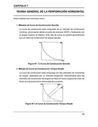 CAPITULO 7
TEORIA GENERAL DE LA PERFORACIÓN HORIZONTAL
80
Estos métodos son conocidos como:
1. Métodos de Curva de Construcción Sencilla
La curva de construcción está compuesta de un intervalo de construcción
continúa, comenzando desde el punto de arranque (KOP) y finalizando con
el ángulo máximo al objetivo. Este tipo de curva se perfora generalmente
con un motor de construcción de ángulo sencillo.
Figura Nº. 7.3 Curva de Construcción Sencilla
2. Método de Curva de Construcción Tanque Simple
La curva de construcción está compuesta por dos intervalos de incremento
de ángulo, separados por un intervalo tangencial. Generalmente para los
intervalos de construcción de ángulo se utiliza el mismo ángulo del motor de
fondo el cual producirá la misma tasa de curvatura.
Figura Nº.7.4 Curva de Construcción Tanque Simple
 