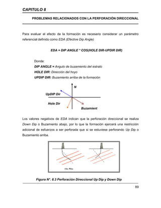 CAPITULO 8
PROBLEMAS RELACIONADOS CON LA PERFORACIÓN DIRECCIONAL
89
Para evaluar el efecto de la formación es necesario considerar un parámetro
referencial definido como EDA (Efective Dip Angle)
EDA = DIP ANGLE * COS(HOLE DIR-UPDIR DIR)
Donde:
DIP ANGLE = Angulo de buzamiento del estrato
HOLE DIR: Dirección del hoyo
UPDIP DIR: Buzamiento arriba de la formación
Los valores negativos de EDA indican que la perforación direccional se realiza
Down Dip o Buzamiento abajo, por lo que la formación ejercerá una restricción
adicional de esfuerzos a ser perforada que si se estuviese perforando Up Dip o
Buzamiento arriba.
Figura N°. 8.3 Perforación Direccional Up Dip y Down Dip
Hole Dir
Buzamient
o
UpDIP Dir
N
Up Dip Down Dip
 