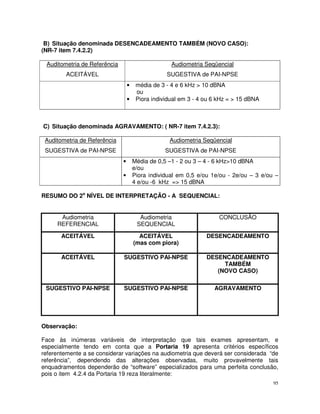 B) Situação denominada DESENCADEAMENTO TAMBÉM (NOVO CASO):
(NR-7 item 7.4.2.2)

 Auditometria de Referência                         Audiometria Seqüencial
        ACEITÁVEL                                 SUGESTIVA de PAI-NPSE
                                  •    média de 3 - 4 e 6 kHz > 10 dBNA
                                       ou
                                  •    Piora individual em 3 - 4 ou 6 kHz = > 15 dBNA



C) Situação denominada AGRAVAMENTO: ( NR-7 item 7.4.2.3):

 Auditometria de Referência                        Audiometria Seqüencial
 SUGESTIVA de PAI-NPSE                            SUGESTIVA de PAI-NPSE
                              •       Média de 0,5 –1 - 2 ou 3 – 4 - 6 kHz>10 dBNA
                                      e/ou
                              •       Piora individual em 0,5 e/ou 1e/ou - 2e/ou – 3 e/ou –
                                      4 e/ou -6 kHz => 15 dBNA

RESUMO DO 2o NÍVEL DE INTERPRETAÇÃO - A SEQUENCIAL:


      Audiometria                       Audiometria                   CONCLUSÃO
     REFERENCIAL                       SEQUENCIAL

       ACEITÁVEL                        ACEITÁVEL                DESENCADEAMENTO
                                      (mas com piora)

       ACEITÁVEL              SUGESTIVO PAI-NPSE                 DESENCADEAMENTO
                                                                      TAMBÉM
                                                                    (NOVO CASO)

 SUGESTIVO PAI-NPSE           SUGESTIVO PAI-NPSE                    AGRAVAMENTO




Observação:

Face às inúmeras variáveis de interpretação que tais exames apresentam, e
especialmente tendo em conta que a Portaria 19 apresenta critérios específicos
referentemente a se considerar variações na audiometria que deverá ser considerada “de
referência”, dependendo das alterações observadas, muito provavelmente tais
enquadramentos dependerão de “software” especializados para uma perfeita conclusão,
pois o item 4.2.4 da Portaria 19 reza literalmente:
                                                                                         95
 