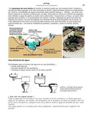 Fundamentos de la Permacultura                                     15

 Un estanque de una llanta de tractor o camión puede ser una manera fácil, creativa y
económica para agregar una zona húmeda al jardín, especialmente donde no disponemos
de dinero y cantidades de agua suficientes para realizar presas o bordos …se corta una
llanta vieja de un camión o tractor por un lado. Para esto se utiliza un cuchillo de zapatero
bien afilado y agua de jabón o aceite como lubricante. Excavamos un hoyo, un poco más
grande que la llanta, y lo acolchamos con arena y cartón. Después se pone una lona de
plástico (o varias). La lona de plástico se extiende hacia el área alrededor de la llanta, la
cual rellenamos con tierra ,se crea de esta manera una zona húmeda, la cual puede ser
aprovechada por una buena variedad de plantas y especies, como la menta, berros,
fresas.




Uso eficiente de agua

Erstrategias para el ahorro de agua en el uso doméstico :
  - tomas ahorradoras
 - válvulas duales en los sanitarios
  - reutilizar el agua varias veces en la casa y jardín:




                                                                   gráfica: reciclaje de las aguas
                                                                   grises del lavamanos para el
                                                                   excusado del sanitario.


¿ Que son las aguas grises ?
Toda el agua que se ha usado en la casa, excepto la de los sanitarios, se llama agua grís.
Agua de la regadera, del lavabo, del lavamanos, de la lavadora, de lavar los platos y del uso
en la cocina en general, compone entre 60 y 80% de todo el agua de desecho de una casa
familiar.
Esta agua puede ser reciclada para otros propósitos, especialmente para irrigación del
paisaje.
 