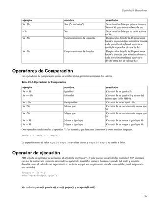Capítulo 10. Operadores
ejemplo nombre resultado
$a ^ $b Xor ("o exclusiva") Se activan los bits que están activos en
$a o en $b pero no en ambos a la vez.
~ $a No Se activan los bits que no están activos
en $a.
$a « $b Desplazamiento a la izquierda Desplaza los bits de $a, $b posiciones
hacia la izquierda (por aritmética binaria,
cada posición desplazada equivale a
multiplicar por dos el valor de $a)
$a » $b Desplazamiento a la derecha Desplaza los bits de $a, $b posiciones
hacia la derecha (por aritmética binaria,
cada posición desplazada equivale a
dividir entre dos el valor de $a)
Operadores de Comparación
Los operadores de comparación, como su nombre indica, permiten comparar dos valores.
Tabla 10-3. Operadores de Comparación
ejemplo nombre resultado
$a == $b Igualdad Cierto si $a es igual a $b.
$a === $b Identidad Cierto si $a es igual a $b y si son del
mismo tipo (sólo PHP4)
$a != $b Desigualdad Cierto si $a no es igual a $b.
$a < $b Menor que Cierto si $a es estrictamente menor que
$b.
$a > $b Mayor que Cierto si $a es estrictamente mayor que
$b.
$a <= $b Menor o igual que Cierto si $a es menor o igual que $b.
$a >= $b Mayor o igual que Cierto si $a es mayor o igual que $b.
Otro operador condicional es el operador "?:"(o ternario), que funciona como en C y otros muchos lenguajes.
(expr1) ? (expr2) : (expr3);
La expresión toma el valor expr2 si expr1 se evalúa a cierto, y expr3 si expr1 se evalúa a falso.
Operador de ejecución
PHP soporta un operador de ejecución: el apóstrofe invertido (“). ¡Fíjate que no son apostrofes normales! PHP intentará
ejecutar la instrucción contenida dentro de los apóstrofes invertidos como si fuera un comando del shell; y su salida
devuelta como el valor de esta expresión (i.e., no tiene por qué ser simplemente volcada como salida; puede asignarse a
una variable).
$output = ‘ls -al‘;
echo "<pre>$output</pre>";
Ver también system(), passthru(), exec(), popen(), y escapeshellcmd().
114
 