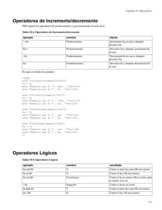 Capítulo 10. Operadores
Operadores de Incremento/decremento
PHP soporta los operadores de predecremento y post incremento al estilo de C.
Tabla 10-4. Operadores de Incremento/decremento
ejemplo nombre efecto
++$a Preincremento Incrementa $a en uno y después
devuelve $a.
$a++ Postincremento Devuelve $a y después incrementa $a
en uno.
–$a Predecremento Decrementa $a en uno y después
devuelve $a.
$a– Postdecremento Devuelve $a y después decrementa $a
en uno.
He aquí un listado de ejemplo:
<?php
echo "<h3>Postincremento</h3>";
$a = 5;
echo "Debería ser 5: " . $a++ . "<br>n";
echo "Debería ser 6: " . $a . "<br>n";
echo "<h3>Preincremento</h3>";
$a = 5;
echo "Debería ser 6: " . ++$a . "<br>n";
echo "Debería ser 6: " . $a . "<br>n";
echo "<h3>Postdecremento</h3>";
$a = 5;
echo "Debería ser 5: " . $a- . "<br>n";
echo "Debería ser 4: " . $a . "<br>n";
echo "<h3>Predecremento</h3>";
$a = 5;
echo "Debería ser 4: " . -$a . "<br>n";
echo "Debería ser 4: " . $a . "<br>n";
?>
Operadores Lógicos
Tabla 10-5. Operadores Lógicos
ejemplo nombre resultado
$a and $b Y Cierto si tanto $a como $b son ciertos.
$a or $b O Cierto si $a o $b son ciertos.
$a xor $b O exclusiva Cierto si $a es cierto o $b es cierto, pero
no ambos a la vez.
! $a Negación Cierto si $a no es cierto.
$a && $b Y Cierto si tanto $a como $b son ciertos.
$a || $b O Cierto si $a o $b son ciertos.
115
 