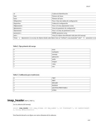 IMAP
id Cadena de Identiﬁcación
lines Número de lineas
bytes Número de bytes
ifdisposition True si hay una cadena de conﬁguración
disposition Cadena de conﬁguración
ifdparameters True si el array dparameters existe
dparameters a Array de parametro de conﬁguración
ifparameters True si el array de parámetros existe
parameters b MIME parameters array
parts c Array de objetos describiendo cada parte del mensaje
Notas: a. dparameters es un array de objetos donde cada objeto tiene un "atributo"y una propiedad "valor". b. parameter es un
Tabla 2. Tipo primario del cuerpo
0 texto
1 multiparte
2 mensaje
3 aplicación
4 audio
5 imagen
6 video
7 otro
Tabla 3. Codiﬁcacion para tranferencia
0 7BIT
1 8BIT
2 BINARY
3 BASE64
4 QUOTED-PRINTABLE
5 OTRO
imap_header(PHP 3, PHP 4 )
Lee la cabecera del mensaje
object imap_header (int imap_stream, int msg_number [, int fromlength [, int subjectlength
[, string defaulthost]]])
Esta función devuelve un objeto con varios elementos de la cabecera.
440
 