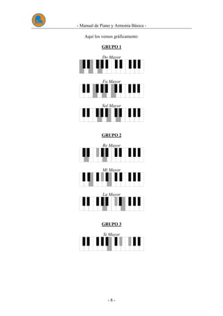 - Manual de Piano y Armonía Básica -
- 8 -
Aquí los vemos gráficamente:
GRUPO 1
Do Mayor
Fa Mayor
Sol Mayor
GRUPO 2
Re Mayor
Mi Mayor
La Mayor
GRUPO 3
Si Mayor
 