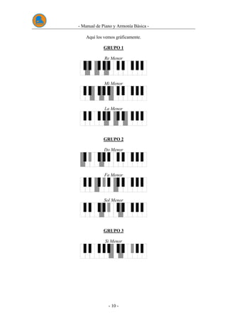 - Manual de Piano y Armonía Básica -
- 10 -
Aquí los vemos gráficamente.
GRUPO 1
Re Menor
Mi Menor
La Menor
GRUPO 2
Do Menor
Fa Menor
Sol Menor
GRUPO 3
Si Menor
 