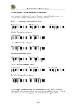 - Manual de Piano y Armonía Básica -
- 14 -
Estructura de los Acordes Aumentados y Disminuidos
Una vez más nos planteamos la forma de visualizar estos acordes rápidamente, y otra
vez lo hacemos identificando “parentescos” visuales entre ellos.
Re, Mi y La Disminuidos son iguales en su forma.
Re Disminuido Mi Disminuido La Disminuido
Do y Sol Disminuidos son iguales.
Do Disminuido Sol Disminuido
Mib y Sib Disminuidos son iguales.
Mib Disminuido Sib Disminuido
Mi y La Aumentados son iguales.
Mi Aumentado La Aumentado
Do, Fa y Sol Aumentados son iguales.
Do Aumentado Fa Aumentado Sol Aumentado
Do# y Sol# Aumentados son iguales.
Do# Aumentado Sol# Aumentado
De esta manera tenemos como una vista aérea de los principales acordes. Un mapa.
Hasta aquí, lo más importante es tener total conocimiento de cómo se forman y cómo se
toca cada uno de estos acordes, ya que será básico para poder seguir adelante.
 