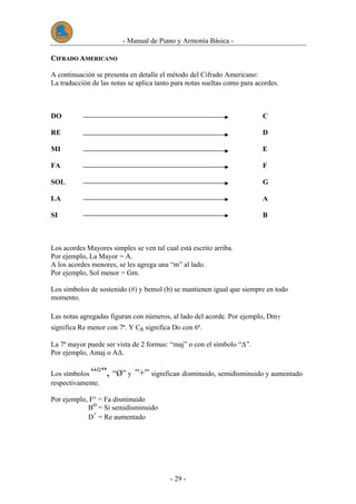 - Manual de Piano y Armonía Básica -
- 29 -
CCIIFFRRAADDOO AAMMEERRIICCAANNOO
A continuación se presenta en detalle el método del Cifrado Americano:
La traducción de las notas se aplica tanto para notas sueltas como para acordes.
DO C
RE D
MI E
FA F
SOL G
LA A
SI B
Los acordes Mayores simples se ven tal cual está escrito arriba.
Por ejemplo, La Mayor = A.
A los acordes menores, se les agrega una “m” al lado.
Por ejemplo, Sol menor = Gm.
Los símbolos de sostenido (#) y bemol (b) se mantienen igual que siempre en todo
momento.
Las notas agregadas figuran con números, al lado del acorde. Por ejemplo, Dm7
significa Re menor con 7ª. Y C6 significa Do con 6ª.
La 7ª mayor puede ser vista de 2 formas: “maj” o con el símbolo “∆”.
Por ejemplo, Amaj o A∆.
Los símbolos “°”, “Ø” y ”+” significan disminuido, semidisminuido y aumentado
respectivamente.
Por ejemplo, F° = Fa disminuido
BØ
= Si semidisminuido
D
+
= Re aumentado
 