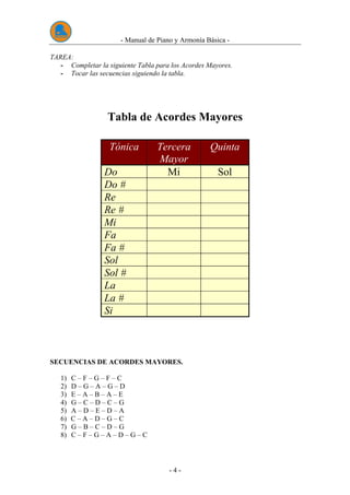 - Manual de Piano y Armonía Básica -
- 4 -
TAREA:
- Completar la siguiente Tabla para los Acordes Mayores.
- Tocar las secuencias siguiendo la tabla.
Tabla de Acordes Mayores
Tónica Tercera
Mayor
Quinta
Do Mi Sol
Do #
Re
Re #
Mi
Fa
Fa #
Sol
Sol #
La
La #
Si
SECUENCIAS DE ACORDES MAYORES.
1) C – F – G – F – C
2) D – G – A – G – D
3) E – A – B – A – E
4) G – C – D – C – G
5) A – D – E – D – A
6) C – A – D – G – C
7) G – B – C – D – G
8) C – F – G – A – D – G – C
 