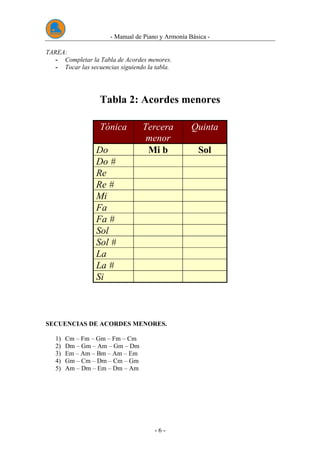 - Manual de Piano y Armonía Básica -
- 6 -
TAREA:
- Completar la Tabla de Acordes menores.
- Tocar las secuencias siguiendo la tabla.
Tabla 2: Acordes menores
Tónica Tercera
menor
Quinta
Do Mi b Sol
Do #
Re
Re #
Mi
Fa
Fa #
Sol
Sol #
La
La #
Si
SECUENCIAS DE ACORDES MENORES.
1) Cm – Fm – Gm – Fm – Cm
2) Dm – Gm – Am – Gm – Dm
3) Em – Am – Bm – Am – Em
4) Gm – Cm – Dm – Cm – Gm
5) Am – Dm – Em – Dm – Am
 