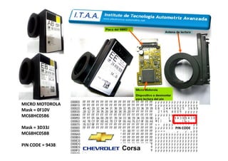 MICRO MOTOROLA
Mask = 0F10V
MC68HC05B6
Mask = 3D33J
MC68HC05B8
PIN CODE = 9438
PIN CODE
Corsa
 
