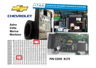 Astra
Celta
Meriva
Montana
PIN CODE 8175
Montana
 
