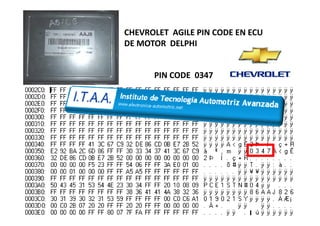 CHEVROLET AGILE PIN CODE EN ECU
DE MOTOR DELPHI
PIN CODE 0347
 