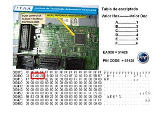 EAD28 = 51428
PIN CODE = 51428
 