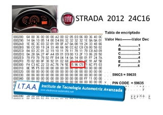 STRADA 2012 24C16
596C5 = 59635
PIN CODE = 59635
 