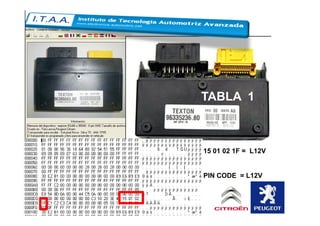 TABLA 1
15 01 02 1F = L12V
PIN CODE = L12V
 