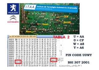 Masa
Reset
BKGD
5 V
TABLA 2
 