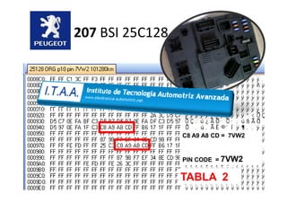 207 BSI 25C128 2
C8 A9 A8 CD = 7VW2
PIN CODE = 7VW2
TABLA 2
 