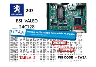 207
BSI VALEO
24C128
PIN CODE = 2W8A
TABLA 2
 