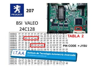 207
BSI VALEO
24C128
PIN CODE = J1SU
TABLA 2
 
