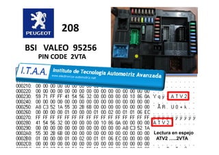 208
BSI VALEO 95256
PIN CODE 2VTA
Lectura en espejo
ATV2 >..2VTA
 
