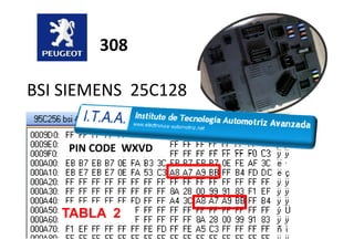 308
BSI SIEMENS 25C128
TABLA 2
PIN CODE WXVD
 