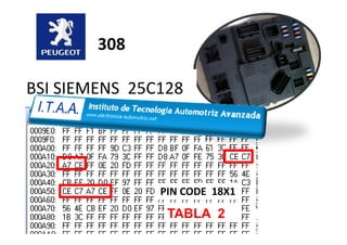 BSI SIEMENS 25C128
308
TABLA 2
PIN CODE 18X1
 