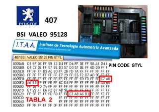 407
BSI VALEO 95128
TABLA 2
PIN CODE 8TYL
 