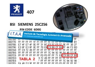 BSI SIEMENS 25C256
407
PIN CODE 6D0G
TABLA 2
 