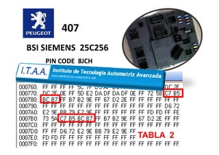 BSI SIEMENS 25C256
407
PIN CODE 8JCH
TABLA 2
 