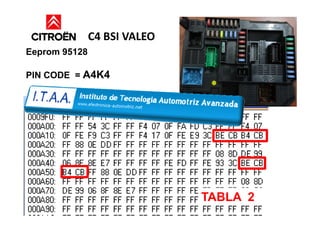 C4 BSI VALEO
Eeprom 95128
PIN CODE = A4K4
TABLA 2
 