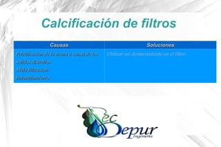 Calcificación de filtros
CausasCausas SolucionesSoluciones
Petrificación de la arena a causa de losPetrificación de la arena a causa de los
solidos disueltossolidos disueltos
Mala filtraciónMala filtración
EnturbiamientoEnturbiamiento
Utilizar un desincrustante en el filtro
 