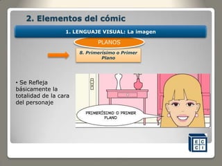 2. Elementos del cómic
• Se Refleja
básicamente la
totalidad de la cara
del personaje
8. Primerísimo o Primer
Plano
PLANOS
1. LENGUAJE VISUAL: La imagen
 