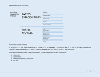 MANUAL DE PLANTAS ELÉCTRICAS
3
PRINCIPIO DE FUCIONAMIENTO
SE BASA EN QUE EL AIRE ADMITIDO A TRAVES DE LAS VALVULAS, SE COMPRIME A UN VACIO MUY ALTO. EL AIRE ALCANZ UNA TEMPERATURA
ELEVADA Y SIMULTANEAMENTE SE LE INYECTA COMBUSTIBLE A PRESION ALTA, LO QUE PROVOCA UNA EXPLOSION.
LAS ETAPAS O CARRERAS QUE SE PRESENTAN DURANTE EL FUNCIONAMIENTO DEL MCI SON CUATRO:
1. ADMISION
2. COMPRESION
3. EXPLOSION/POTENCIA/EXPANSION
4. ESCAPE
MOTOR DE
COMBUSTION
INTERNA
PARTES
ESTACIONARIAS
MONOBLOCK
CABEZAS DE CILINDRO
DEPOSITO DE AIRE
MULTIPLES
COJINETES DE CIGUEÑAL
PARTES
MOVILES
CIGUEÑAL
VOLANTE
BIELAS Y PISTONES
PISTON
ANILLOS DE PISTON
RESORTES DE VALVULA
VARILLA DE EMPUJE
ENGRANES DE TIEMPO
ARBOL DE LEVAS
ELEVADORES DE VALVULAS
VALVULAS
 