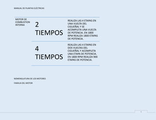 MANUAL DE PLANTAS ELÉCTRICAS
4
NOMENGLATURA DE LOS MOTORES
FAMILIA DEL MOTOR
MOTOR DE
COMBUSTION
INTERNA 2
TIEMPOS
REALIZA LAS 4 ETAPAS EN
UNA VUELTA DEL
CIGUEÑAL Y SE
ACOMPLETA UNA VUELTA
DE POTENCIA. EN 1800
RPM REALIZA 1800 ETAPAS
DE POTENCIA.
4
TIEMPOS
REALIZA LAS 4 ETAPAS EN
DOS VUELTAS DEL
CIGUEÑAL Y ACOMPLETA
UNA ETAPA DE POTENCIA.
EN 1800 RPM REALIZA 900
ETAPAS DE POTENCIA.
 