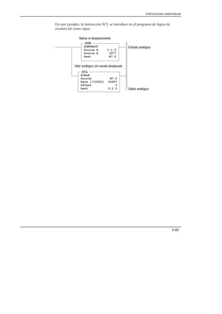 Instrucciones matemáticas
3–23
En este ejemplo, la instrucción SCL se introduce en el programa de lógica de
escalera tal como sigue:
SCL
SCALE
Source N7:0
Rate [/10000] 24997
Offset 0
Dest O:2.0
SUB
SUBTRACT
Source A I:1.0
Source B 3277
Dest N7:0
     
     
      
          
 