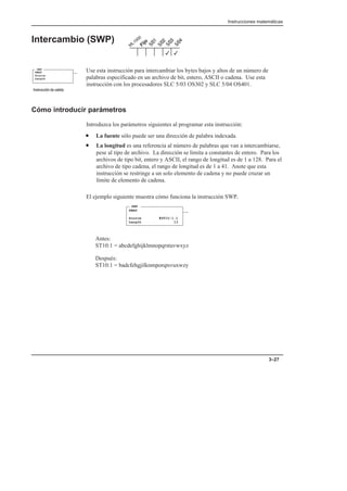 Instrucciones matemáticas
3–27
Intercambio (SWP)
Use esta instrucción para intercambiar los bytes bajos y altos de un número de
palabras especificado en un archivo de bit, entero, ASCII o cadena. Use esta
instrucción con los procesadores SLC 5/03 OS302 y SLC 5/04 OS401.
Cómo introducir parámetros
Introduzca los parámetros siguientes al programar esta instrucción:
• La fuente sólo puede ser una dirección de palabra indexada.
• La longitud es una referencia al número de palabras que van a intercambiarse,
pese al tipo de archivo. La dirección se limita a constantes de entero. Para los
archivos de tipo bit, entero y ASCII, el rango de longitud es de 1 a 128. Para el
archivo de tipo cadena, el rango de longitud es de 1 a 41. Anote que esta
instrucción se restringe a un solo elemento de cadena y no puede cruzar un
límite de elemento de cadena.
El ejemplo siguiente muestra cómo funciona la instrucción SWP..
Antes:
ST10:1 = abcdefghijklmnopqrstuvwxyz
Después:
ST10:1 = badcfehgjilknmporqtsvuxwzy
3
3
SWAP
Source
Length
SWP
    
SWAP
Source #ST10:1.1
Length 13
SWP
 
