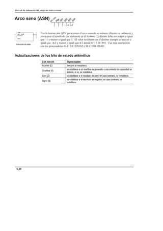Preface
Manual de referencia del juego de instrucciones
3–28
Arco seno (ASN)
Use la instrucción ASN para tomar el arco seno de un número (fuente en radianes) y
almacenar el resultado (en radianes) en el destino. La fuente debe ser mayor o igual
que –1 y menor o igual que 1. El valor resultante en el destino siempre es mayor o
igual que –π/2 y menor o igual que π/2 donde π = 3.141592. Use esta instrucción
con los procesadores SLC 5/03 OS302 y SLC 5/04 OS401.
Actualizaciones de los bits de estado aritmético
Con este bit: El procesador:
      
  
                  
      
                   
  
               
 
3
3
ARC SINE
Source
Dest
ASN
    
 