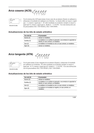Instrucciones matemáticas
3–29
Arco coseno (ACS)
Use la instrucción ACS para tomar el arco seno de un número (fuente en radianes) y
almacenar el resultado (en radianes) en el destino. La fuente debe ser mayor o igual
que –1 y menor o igual que 1. El valor resultante en el destino siempre es mayor o
igual que 0 y menor o igual que π , donde π = 3.141592. Use esta instrucción con
los procesadores SLC 5/03 OS302 y SLC 5/04 OS401.
Actualizaciones de los bits de estado aritmético
Con este bit: El procesador:
      
  
                  
         
                   
      
Arco tangente (ATN)
Use la para tomar el arco tangente de un número (fuente) y almacenar el resultado
(en radianes) en el destino. El valor resultante en el destino siempre es mayor o
igual que –π /2 y menor o igual que π/2, donde π = 3.141592. Use esta instrucción
con los procesadores SLC 5/03 OS302 y SLC 5/04 OS401.
Actualizaciones de los bits de estado aritmético
Con este bit: El procesador:
      
  
                  
         
                   
  
               
 
3
3
ARC COSINE
Source
Dest
ACS
    
3
3
ARC TANGENT
Source
Dest
ATN
    
 
