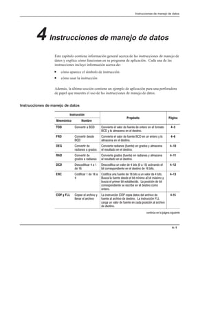 Instrucciones de manejo de datos
4–1
4 Instrucciones de manejo de datos
Este capítulo contiene información general acerca de las instrucciones de manejo de
datos y explica cómo funcionan en su programa de aplicación. Cada una de las
instrucciones incluye información acerca de:
• cómo aparece el símbolo de instrucción
• cómo usar la instrucción
Además, la última sección contiene un ejemplo de aplicación para una perforadora
de papel que muestra el uso de las instrucciones de manejo de datos.
Instrucciones de manejo de datos
Instrucción
Propósito Página
Mnemónico Nombre
Propósito Página
TOD         !        
$      
4-3
FRD         !   !   $ 
    
4-6
DEG   
  
   !    $ 
 !     
4-10
RAD   
  
   !    $ 
 !     
4-11
DCD    
 
 !           
          
4-12
ENC     

 ! !       !     
!  !        %# $
!       '  
        
 
4-13
COP y FLL    $
  
  !'       
!         !'
 !   !    '  
  
4Ć15
 (   % ! 
 
