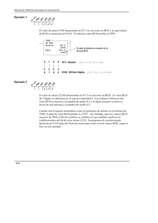 Preface
Manual de referencia del juego de instrucciones
4–4
Ejemplo 1
El valor de entero 9760 almacenado en N7:3 se convierte en BCD y la equivalente
de BCD se almacena en N10:0. El máximo valor BCD posible es 9999.
TOD
TO BCD
Source N7:3
9760
Dest N10:0
9760
        
   
9 7 6 0
9 7 6 0
N7:3 Decimal 0010 0110 0010 0000
N10:0 BCD de 4 dígitos 1001 0111 0110 0000
Ejemplo 2
El valor de entero 32760 almacenado en N7:3 se convierte en BCD. El valor BCD
de 5 dígitos se almacena en el registro matemático. Los 4 dígitos inferiores del
valor BCD se mueven a la palabra de salida O:2 y el dígito restante se mueve a
través de una máscara a la palabra de salida O:3.
Cuando usa el registro matemático como el parámetro de destino en la instrucción
TOD, el máximo valor BCD posible es 32767. Sin embargo, para los valores BCD
mayores de 9999, el bit de overflow se establece lo que también resulta en el
establecimiento del bit de error menor S:5/0. Su programa de escalera puede
desenclavar S:5/0 antes del final del escán para evitar el error mayor 0020, según se
hizo en este ejemplo.
3
3 3
3
3
3
3 3
3
3
 
