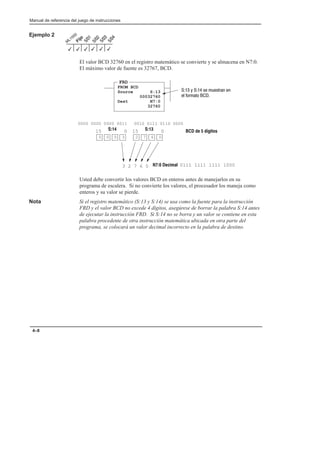 Preface
Manual de referencia del juego de instrucciones
4–8
Ejemplo 2
El valor BCD 32760 en el registro matemático se convierte y se almacena en N7:0.
El máximo valor de fuente es 32767, BCD.
0 0 0 3 2 7 6 0
3 2 7 6 0
0 0
15
15 BCD de 5 dígitos
S:14 S:13
0000 0000 0000 0011 0010 0111 0110 0000
N7:0 Decimal 0111 1111 1111 1000
FRD
FROM BCD
Source S:13
00032760
Dest N7:0
32760
       
  
Usted debe convertir los valores BCD en enteros antes de manejarlos en su
programa de escalera. Si no convierte los valores, el procesador los maneja como
enteros y su valor se pierde.
Nota Si el registro matemático (S:13 y S:14) se usa como la fuente para la instrucción
FRD y el valor BCD no excede 4 dígitos, asegúrese de borrar la palabra S:14 antes
de ejecutar la instrucción FRD. Si S:14 no se borra y un valor se contiene en esta
palabra procedente de otra instrucción matemática ubicada en otra parte del
programa, se colocará un valor decimal incorrecto en la palabra de destino.
3
3
3
3
3
3
 